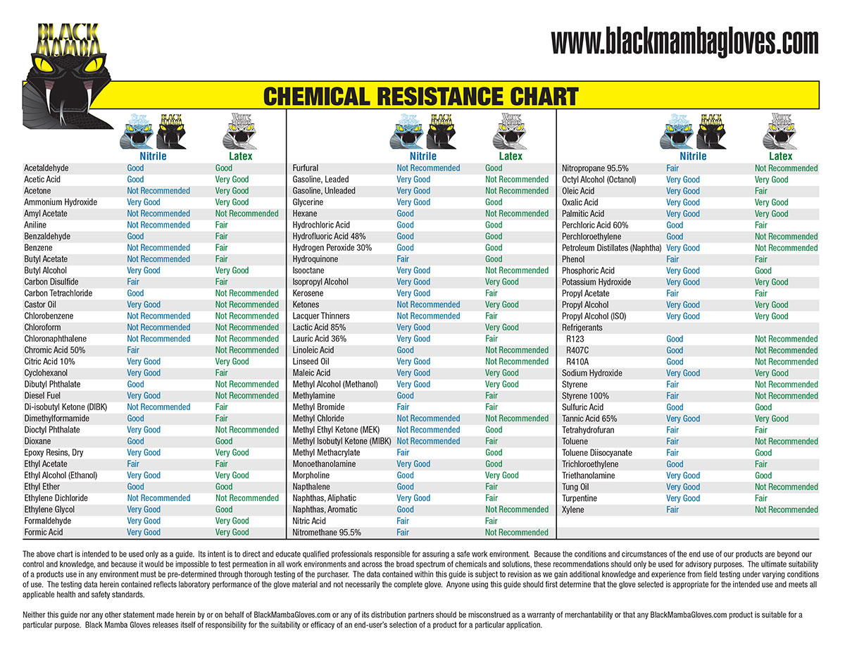 Chemical Resistance Chart For Gloves