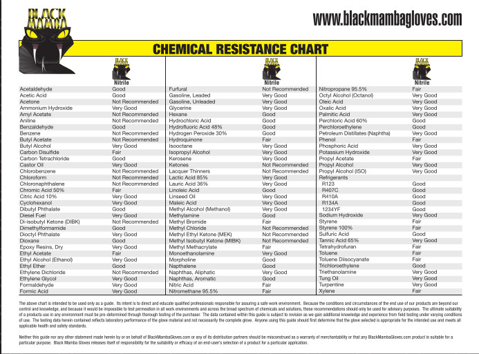 Chemical Resistance Chart